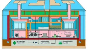 preventing building condensation top 3 measures